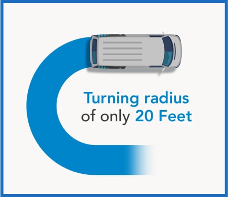 Turning Radius